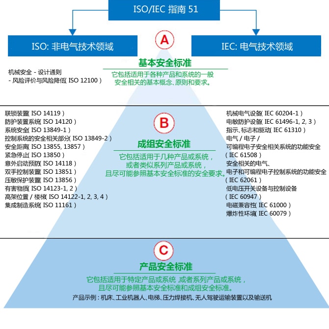 ISO/IEC