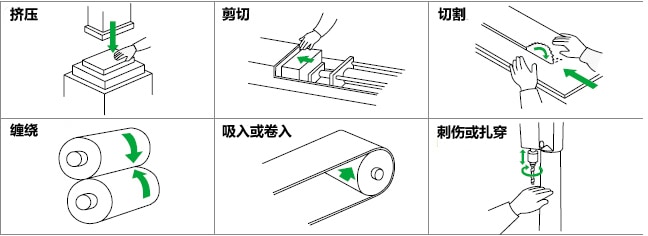 危險源辨識