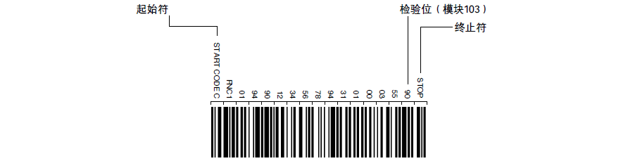 CODE 128構成