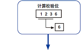 Calculating check digit