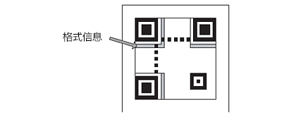 格式信息